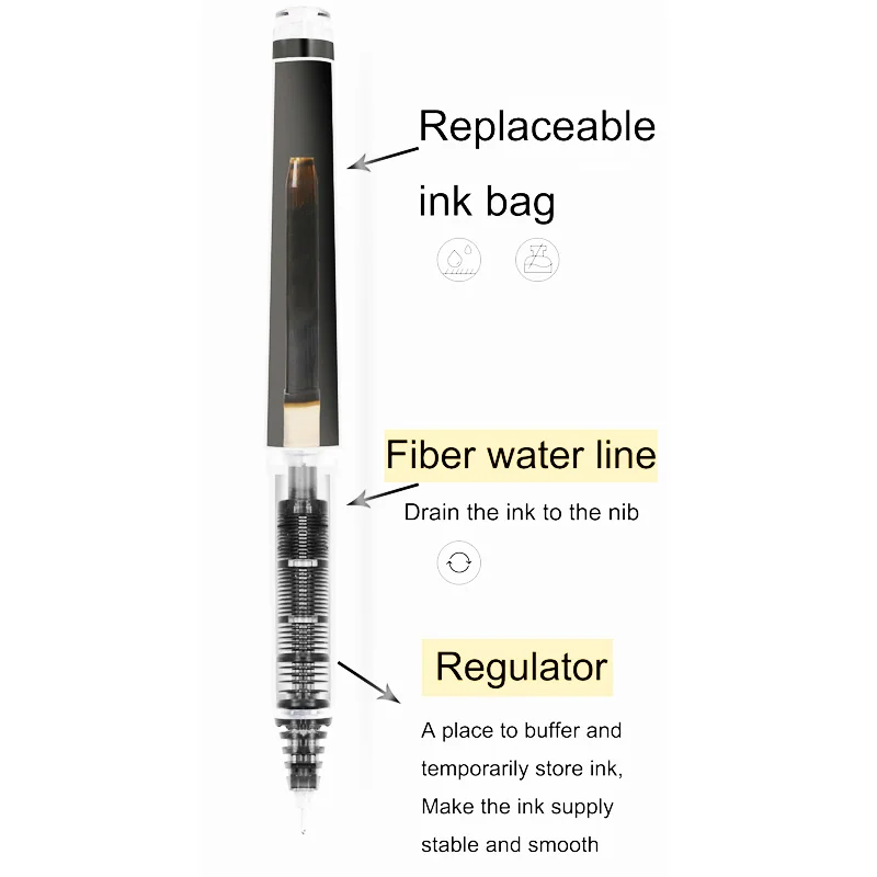 Cartouche rechargeable Japan P - Pilot Pen V5 avis et prix